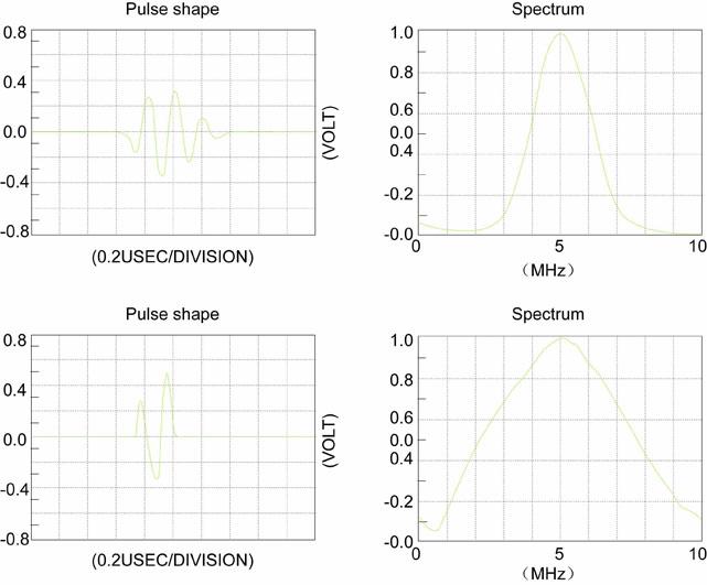 まっすぐに/2MHz 4MHz 6MHz の角度のビーム調査 UT の調査 UT のトランスデューサー UT