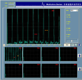 2つ- 16のチャネルが付いている安定性が高い多重チャンネルの超音波欠陥の探知器HFD-1000