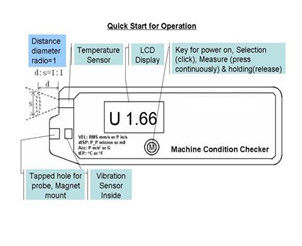 HUATEC HG6450-6複数の変数マシン・コンディションのレジ係の振動計ISO10816