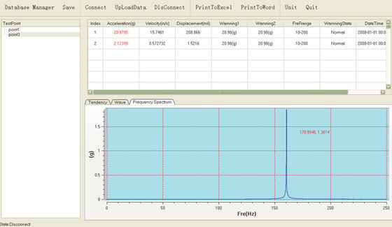 実時間分光図表の振動計の振動分析メートルの手持ち型の振動検光子